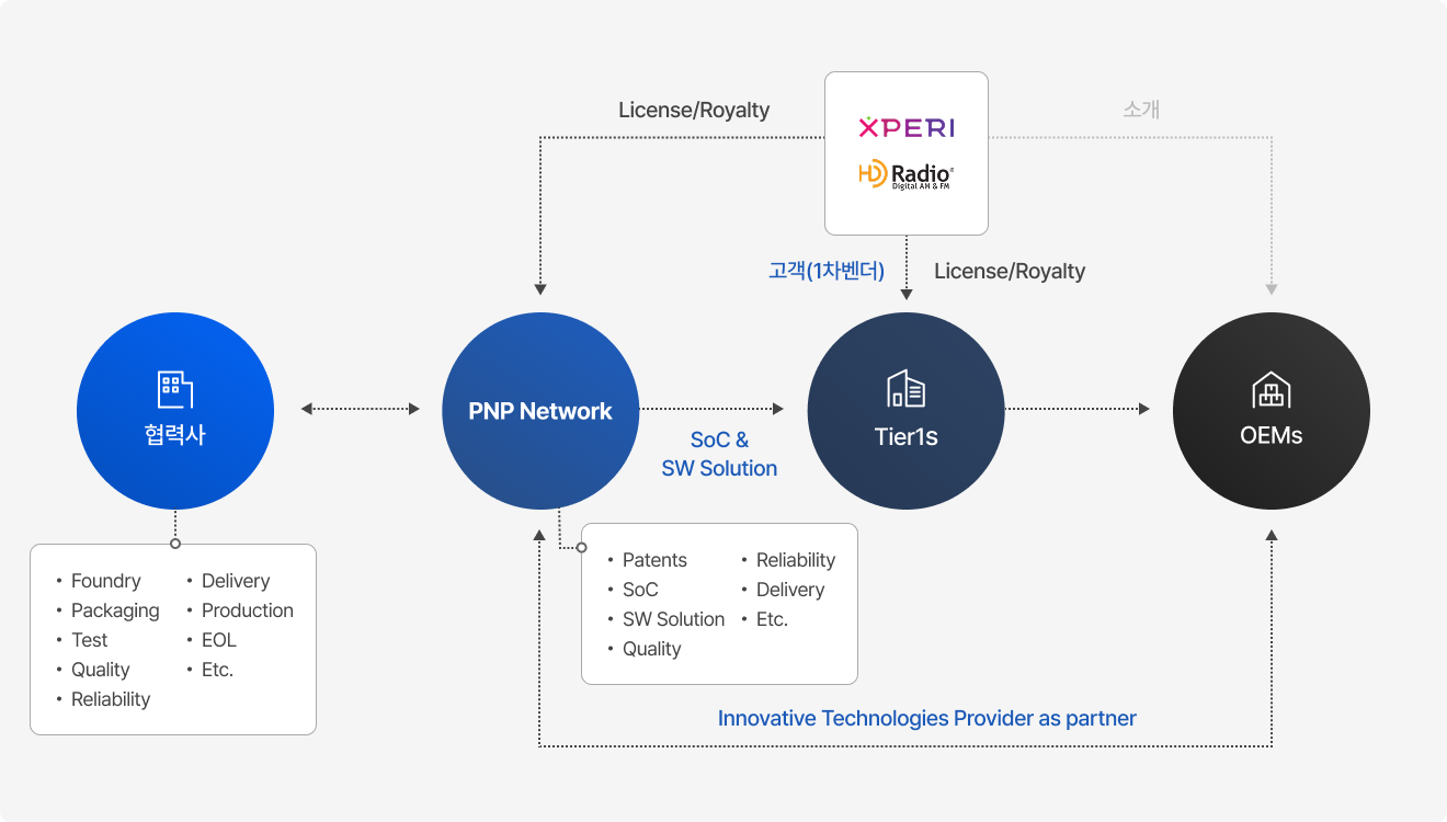 Ecosystem 인포그래픽