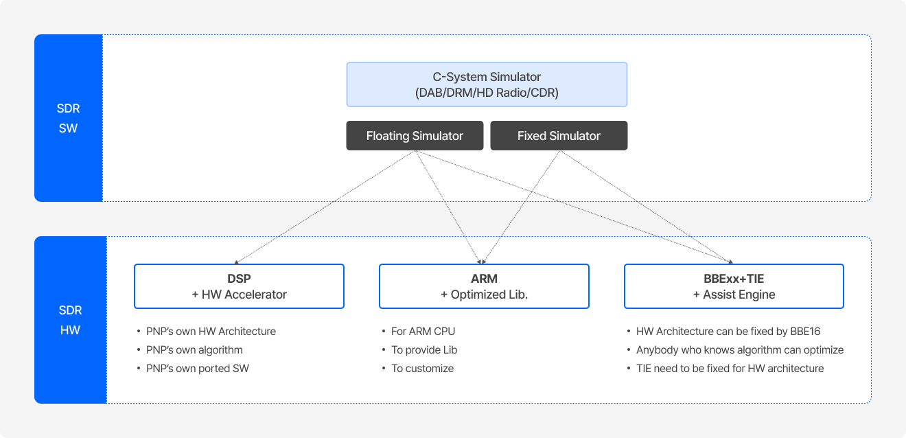 SDR(Software Define Radio) 인포그래픽(1)